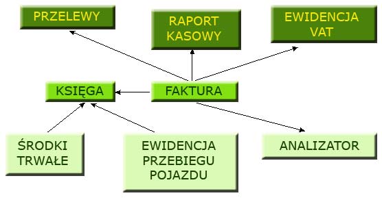 Schemat systemu JEDYNKA